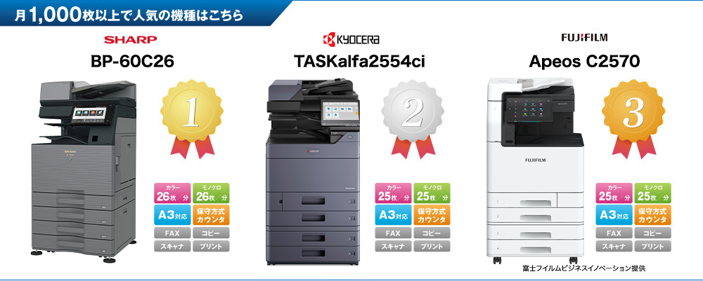 月1,000枚以下で人気の機種はこちら。人気ランキング　1位　シャープ MX-2661、2位　京セラ TASKalfa 2554ci、3位　富士フイルムビジネスイノベーション Apeos C2570