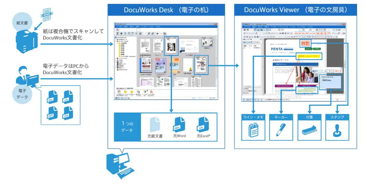 Docuworks ドキュワークス の使い方4つのポイントをプロが解説 オフィ助