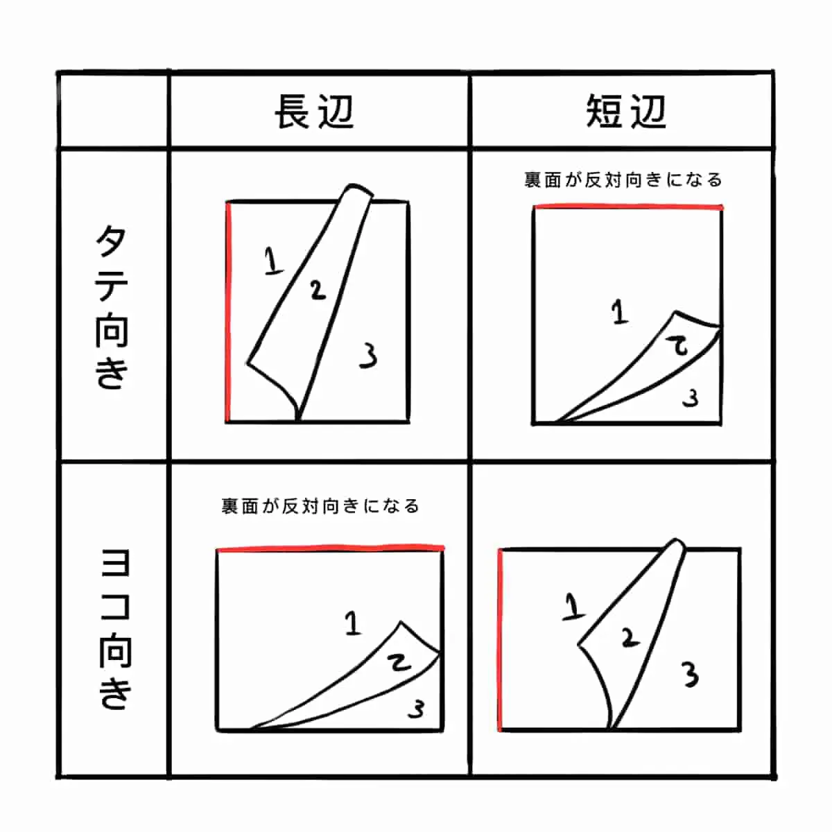 とらちゃんさん専用コピー機 稼働 多機能で使いやすいRICOH製
