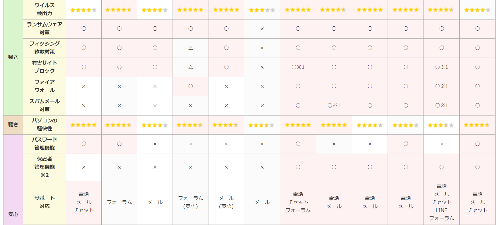 無料セキュリティソフトってどうなの 有料版との違いとウイルスについて オフィ助