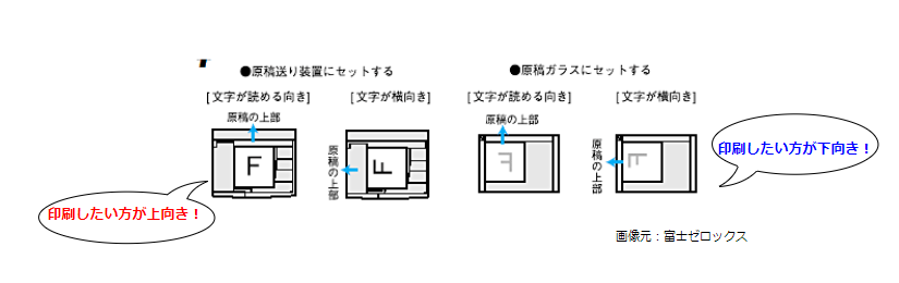 即解決 コピー機 複合機のスキャンのやり方 Pdf変換 Usb保存法も伝授 オフィ助