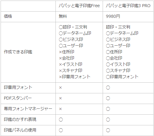 電子印鑑 署名のおすすめツールご紹介 無料 多機能まで 特徴も教えます オフィ助