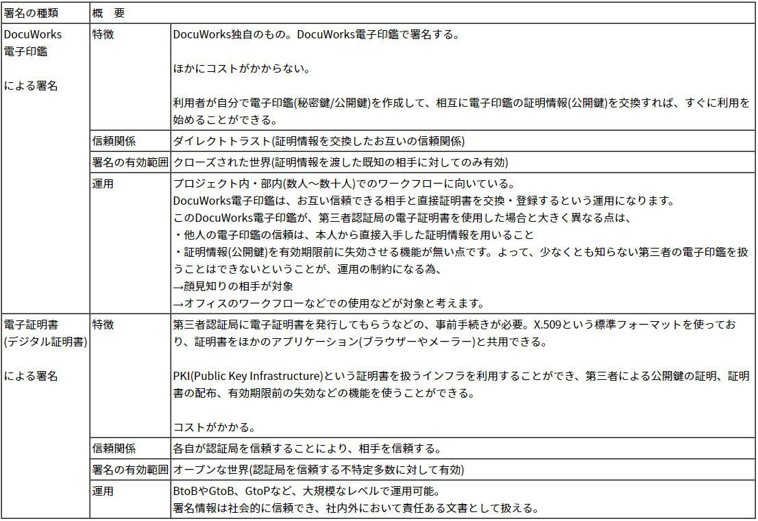 電子印鑑 署名のおすすめツールご紹介 無料 多機能まで 特徴も教えます オフィ助