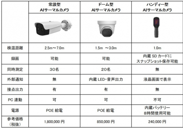 サーマルカメラ価格表