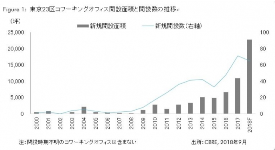 プロが解説 コワーキングスペースにおすすめのコピー機 複合機は オフィ助