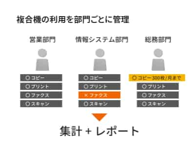 京セラ複合機 Taskalfa2553ciの特徴 機能 評判 価格など解説 オフィ助