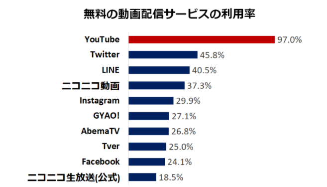 Youtubeをビジネスに活用しよう 活用事例やポイント オフィ助