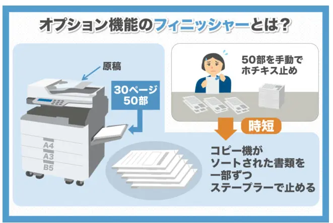 コピー機　使えます。 知っていると便利なコピー機機能をご紹介♪ | オフィ助