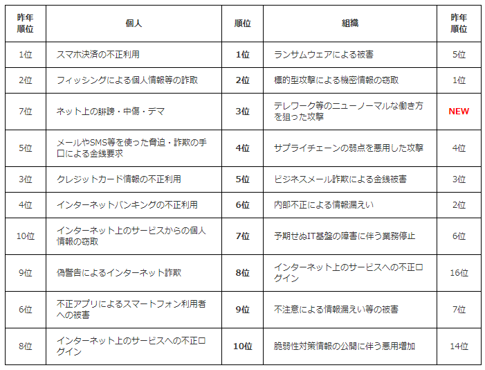 セキュリティ対策 内部対策の重要性 入り口 出口対策にsubgateをプラスしよう オフィ助