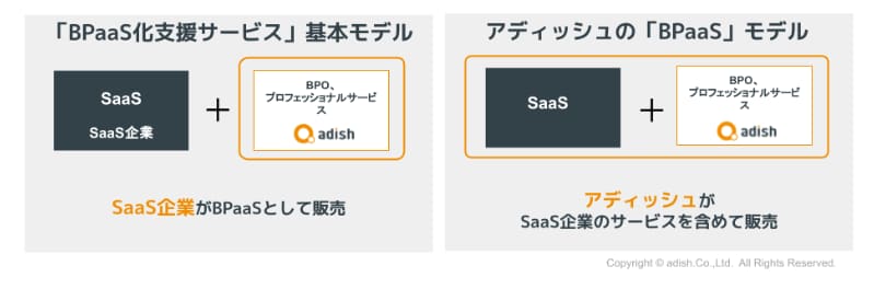 アディッシュ　BPaaS