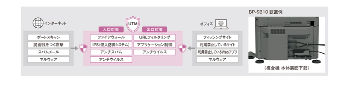 UTM機能